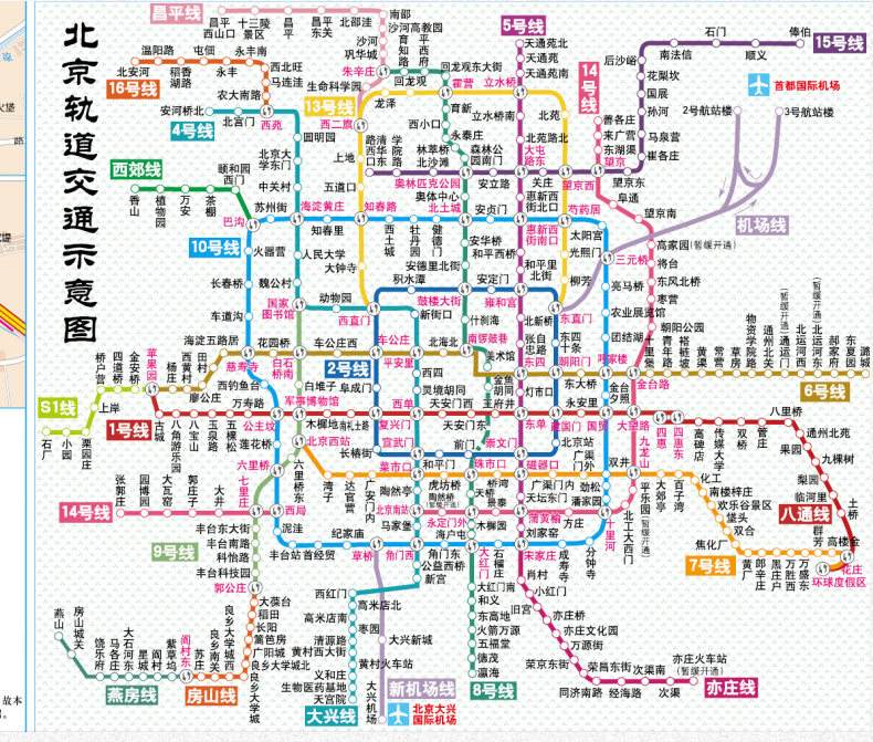 北京旅游路线(北京五天游玩旅游路线)