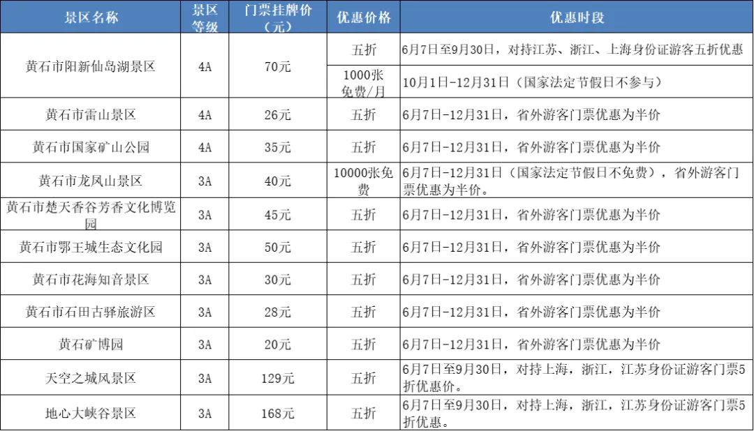 湖北a级景区免门票(湖北a级景区免门票包括5a吗)