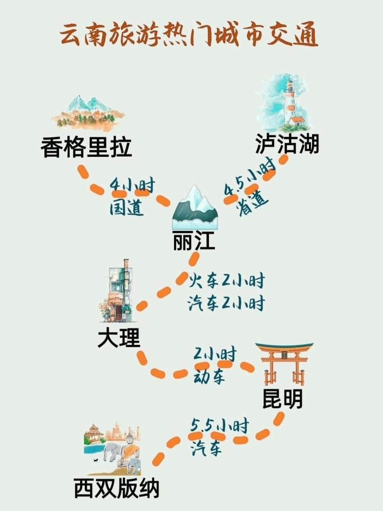 经典旅游路线(中国的旅游景点排行)