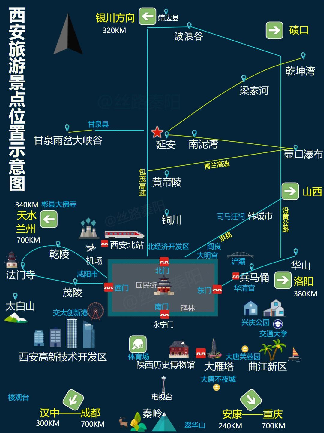 西安旅游路线图(西安旅游路线图简笔画)