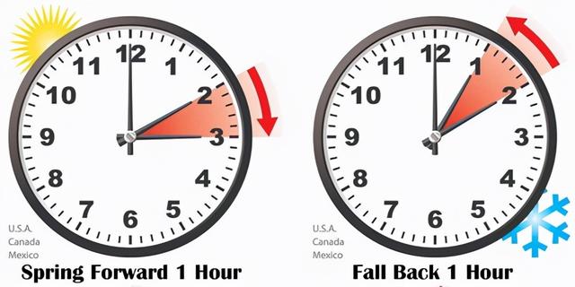美国时间与北京时间对照表(美国时间与北京时间对照表东部)