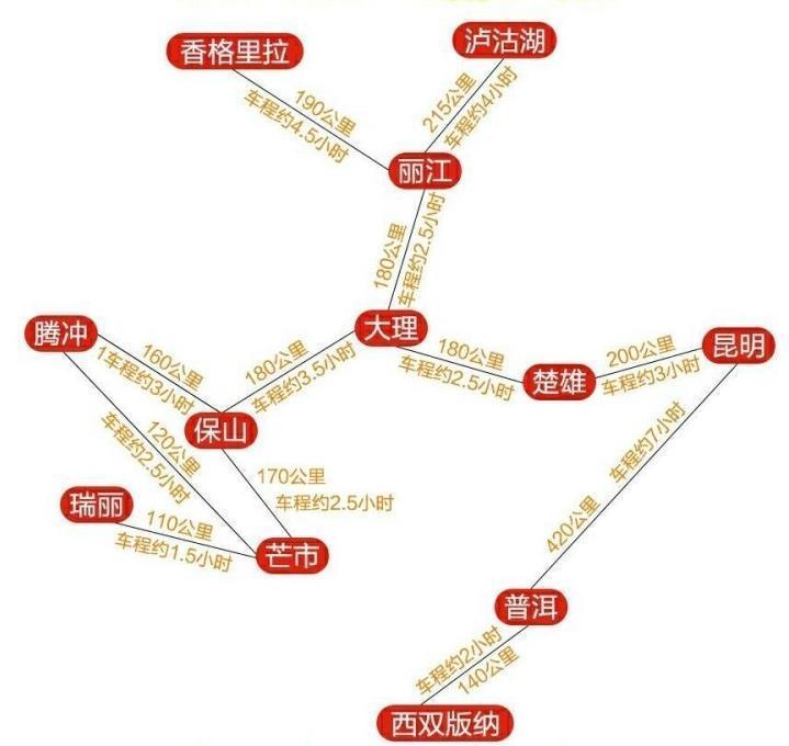 云南旅游路线(云南旅游路线设计方案路线)