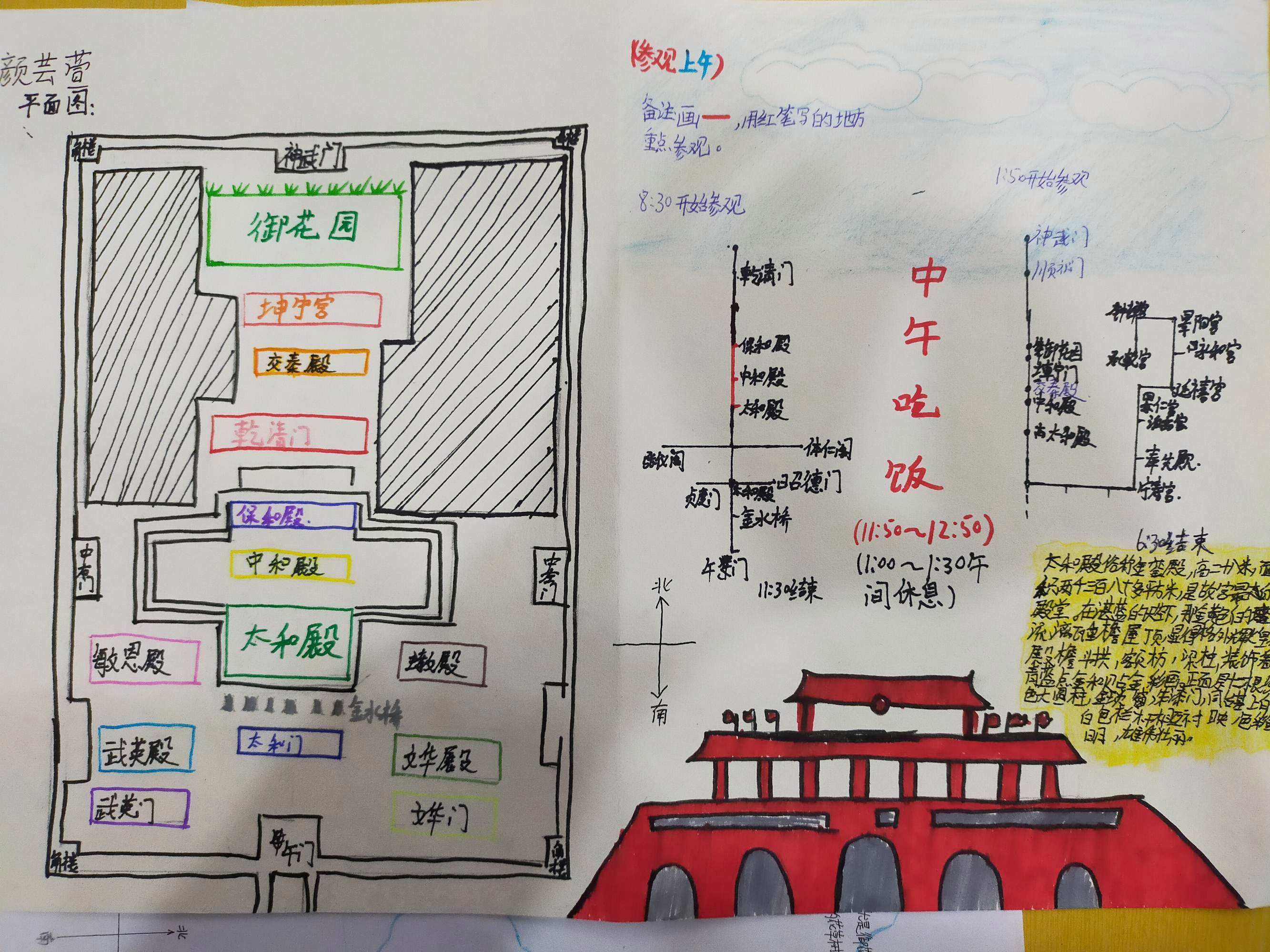 故宫参观路线图(故宫参观路线图简笔画六年级)