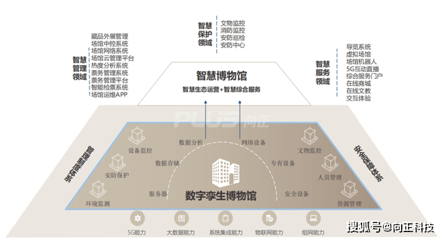 世界数字博物馆(世界数字图书馆官网)