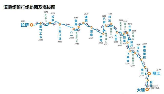 滇藏线(滇藏线219自驾游路线图)