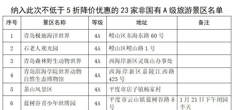 青岛12家景区对所有游客免门票(青岛12家景区对所有游客免门票怎样预约)