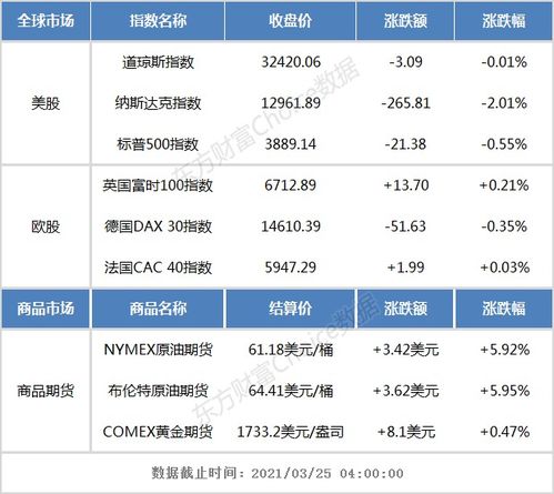 美国时间现在几点(中美时差24小时对照表)