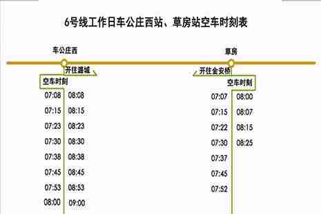 北京地铁时间(北京地铁时间表早晚15号线)