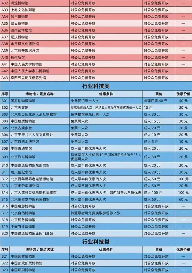 博物馆通票(博物馆通票2023目录)