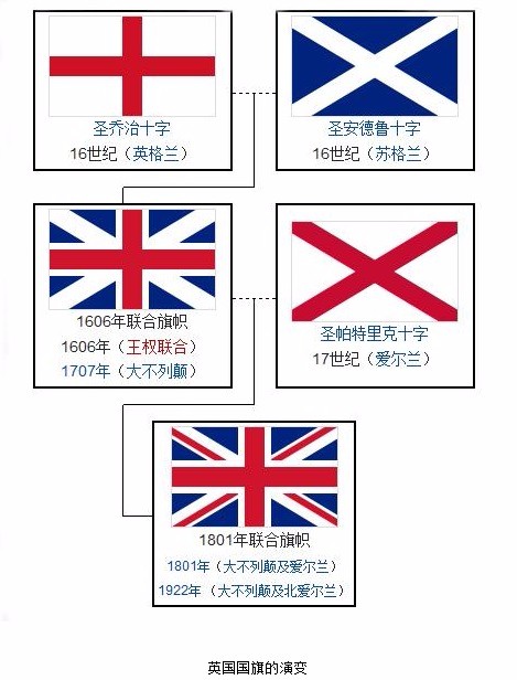 英国英格兰(英国英格兰天气)