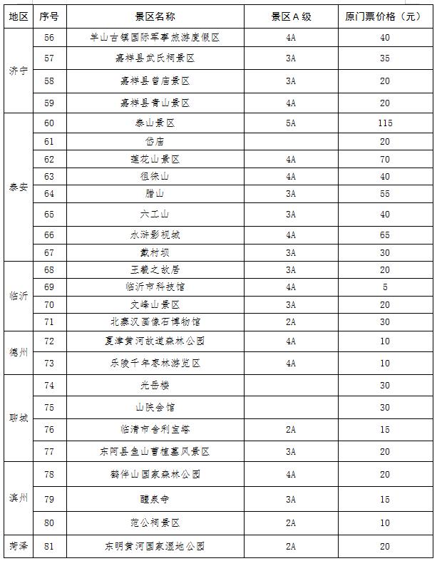 国有景区门票降价(重点国有景区门票降价,不但直接触及)